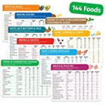Keto Cheat Sheet Magnets – 9 Pc – Keto Diet for Beginners & Dummies Kit with 144 Foods – Magnetic Keto Food List Planning Tool Chart Weight Loss, Low Carb Ketogenic Meal Plan, Baking, Recipes Guide